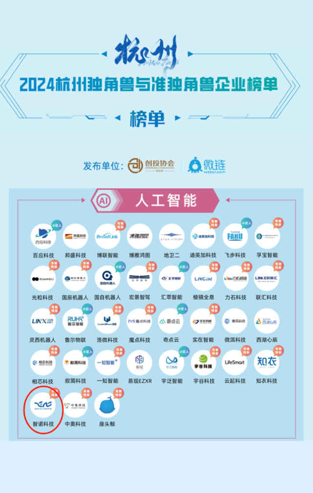 牛博官方网址荣膺2024年人工智能准独角兽企业